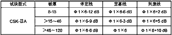 Nondestructive detection technology