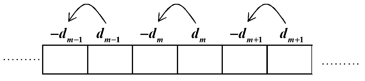 Improved method for generating in-band on-channel digital-analog audio broadcasting signals