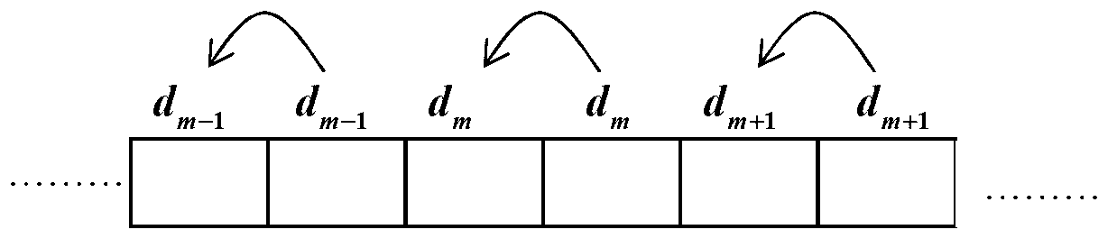 Improved method for generating in-band on-channel digital-analog audio broadcasting signals