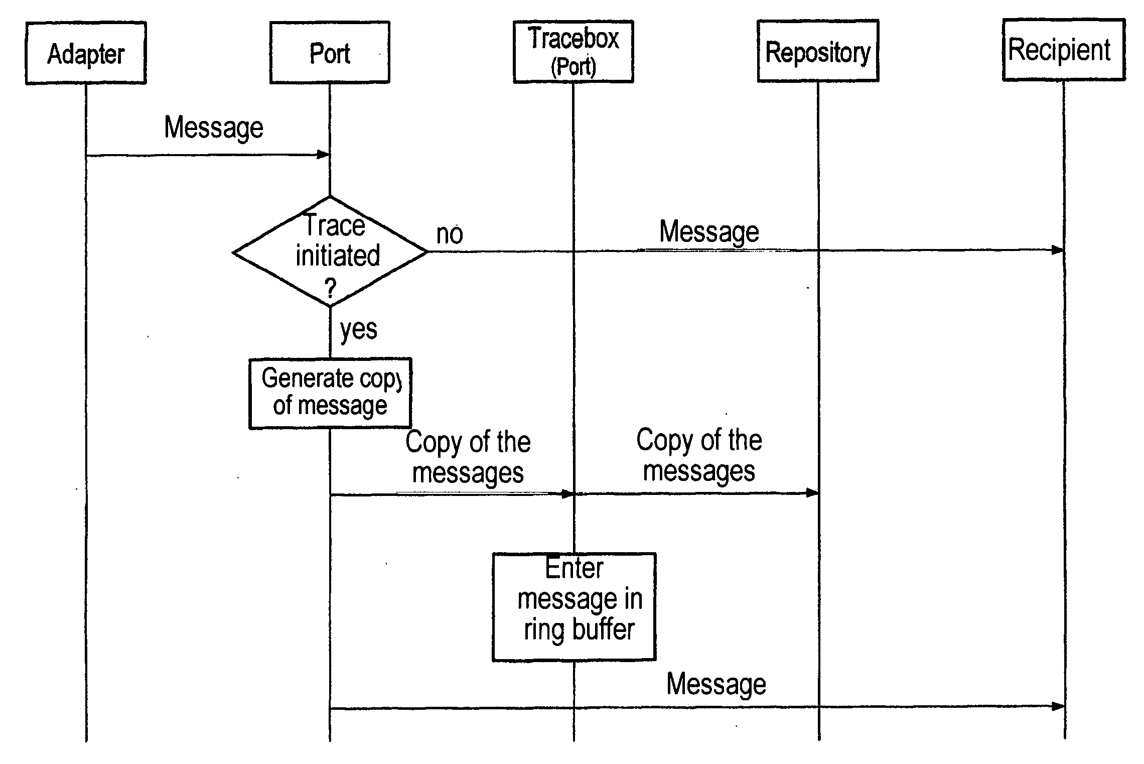 System and method for tracing and/or evaluating the exchange of information