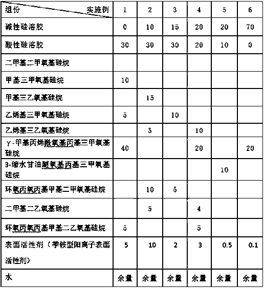 Waterborne smokeless and odorless inorganic nano-ceramic fireproof coating and preparation method thereof