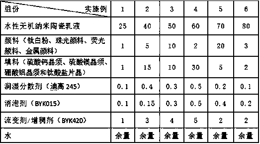 Waterborne smokeless and odorless inorganic nano-ceramic fireproof coating and preparation method thereof