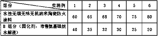 Waterborne smokeless and odorless inorganic nano-ceramic fireproof coating and preparation method thereof