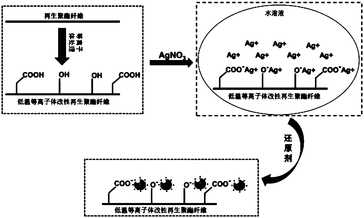 Antibacterial regenerated polyester fiber lining cloth and production process thereof