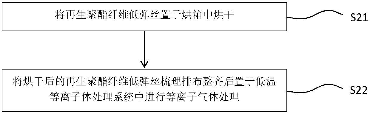 Antibacterial regenerated polyester fiber lining cloth and production process thereof