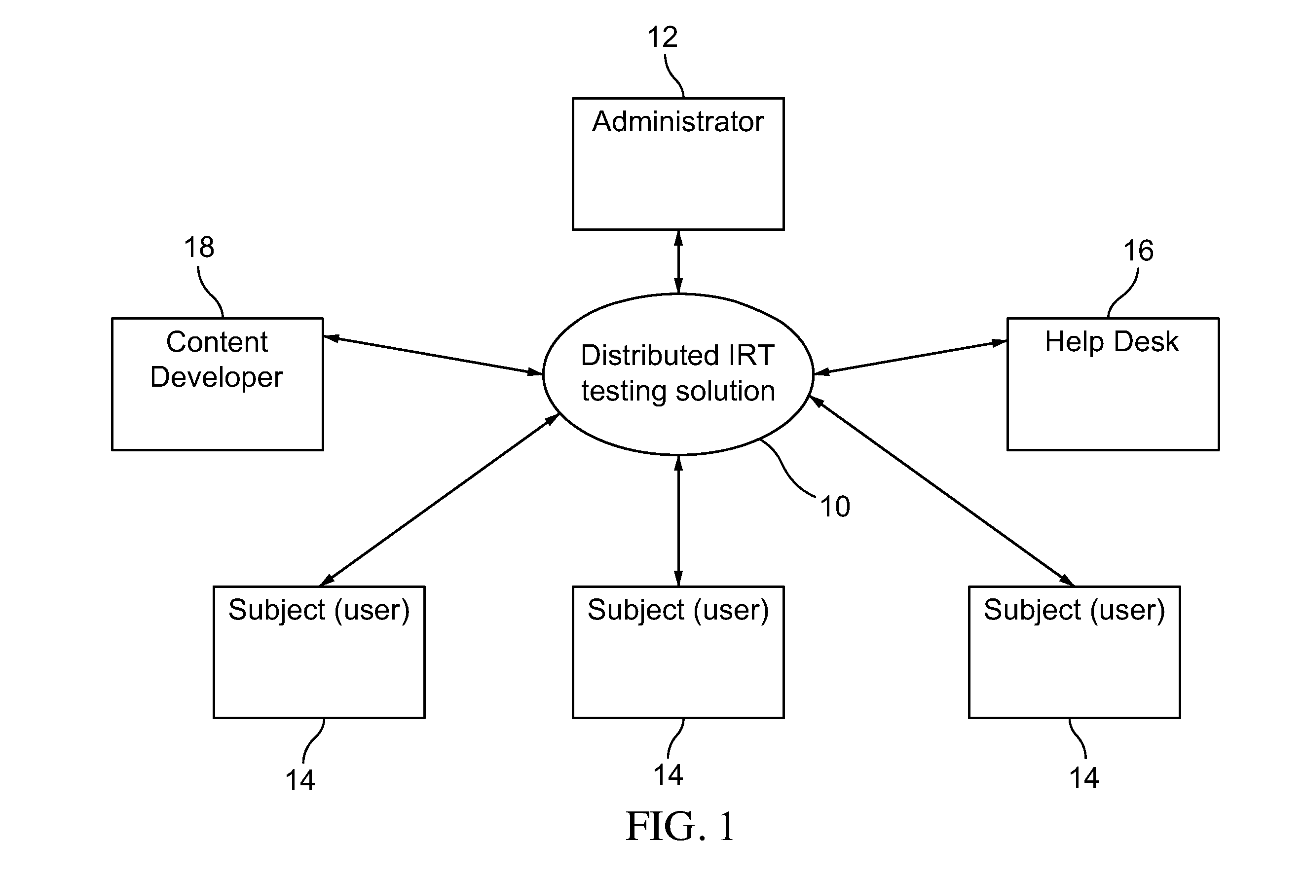 Method and System for Knowledge Assessment Using Confidence-Based Measurement