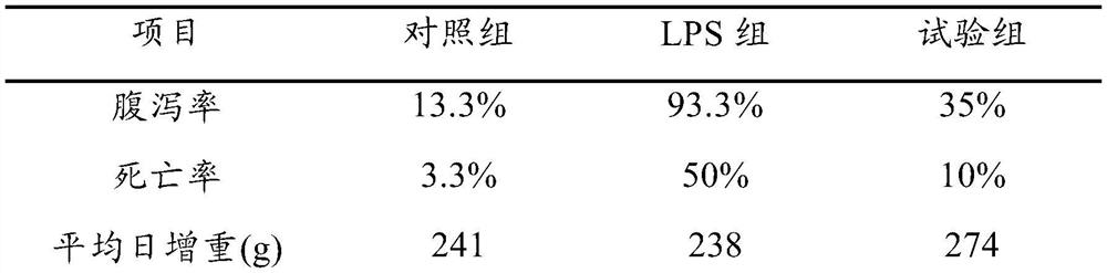 Feed additive for preventing intestinal barrier injury of piglets as well as preparation method and application of feed additive