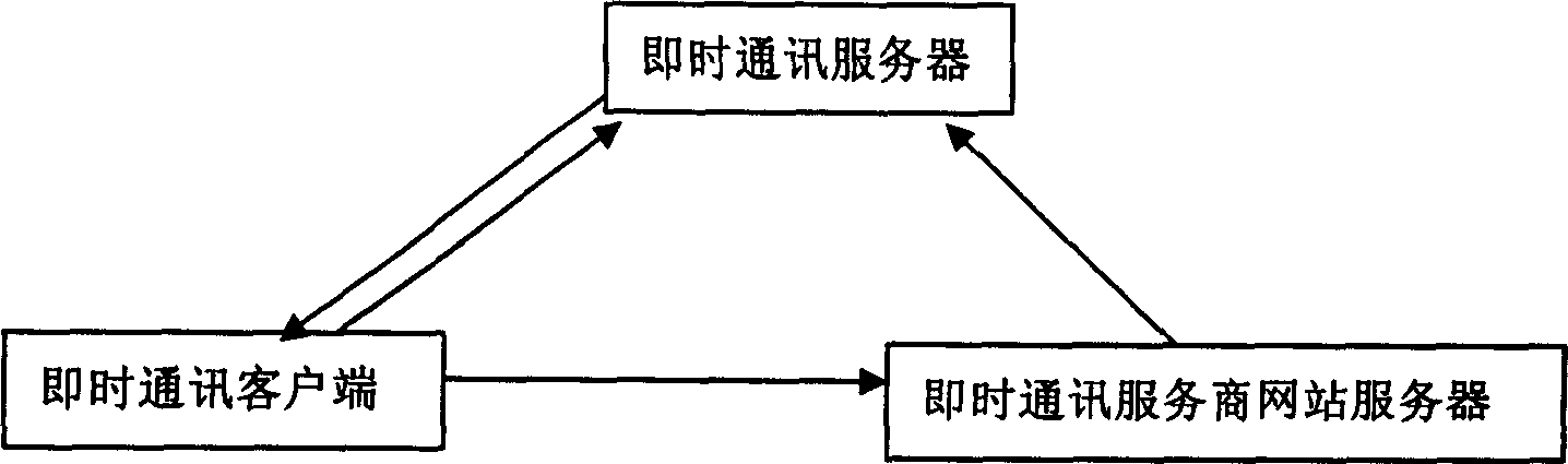 Method and system for the third party with instant telecommunication user state information offer