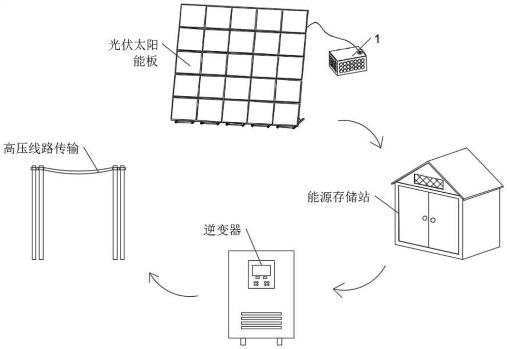 New energy storage system with safety explosion-proof early warning structure