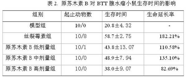 Application of protosappanin B in preparation of bladder cancer resistant perfusion fluid