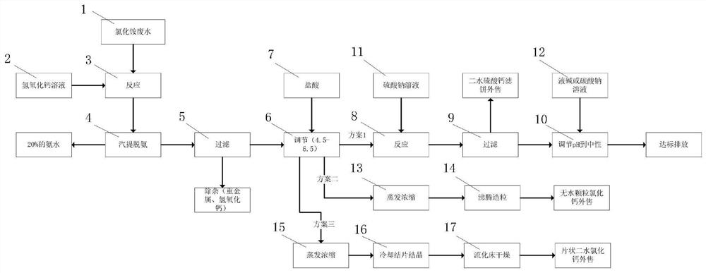 Device and process for comprehensive utilization and resourceful treatment of impurity-containing ammonium chloride wastewater