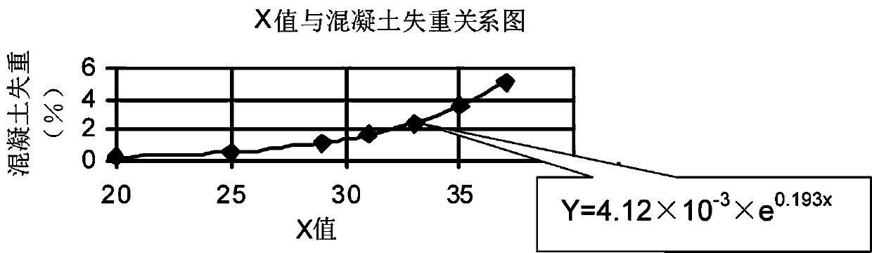 Roller compacted concrete mix proportion design method for dam construction