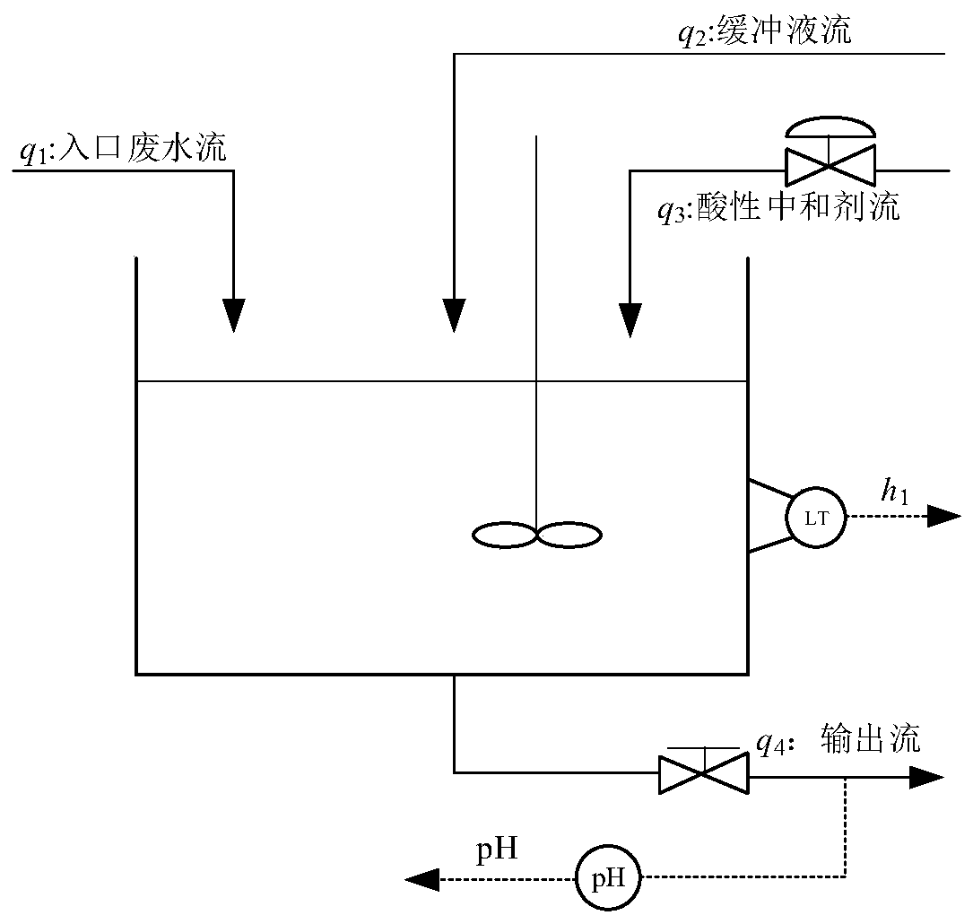 Model prediction control parameter analysis and optimization method and system for multivariate fractional order system