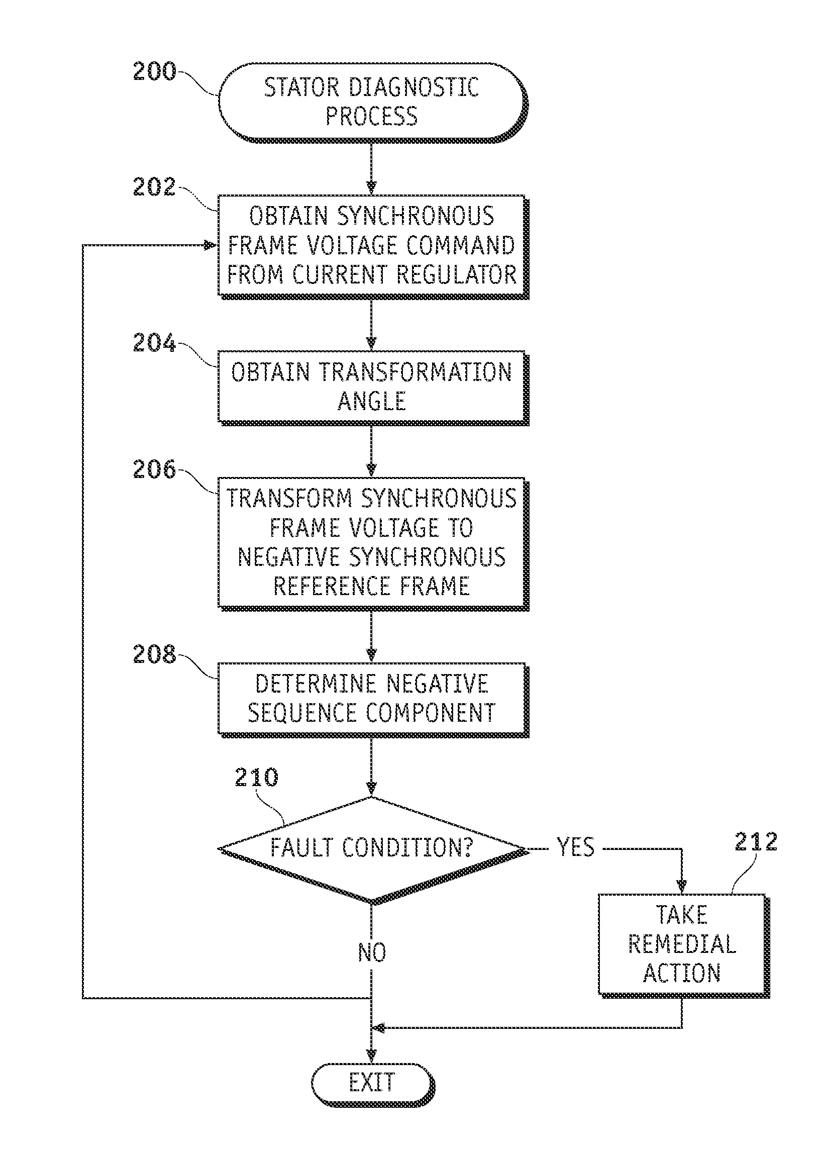 Methods and systems for diagnosing stator windings in an electric motor