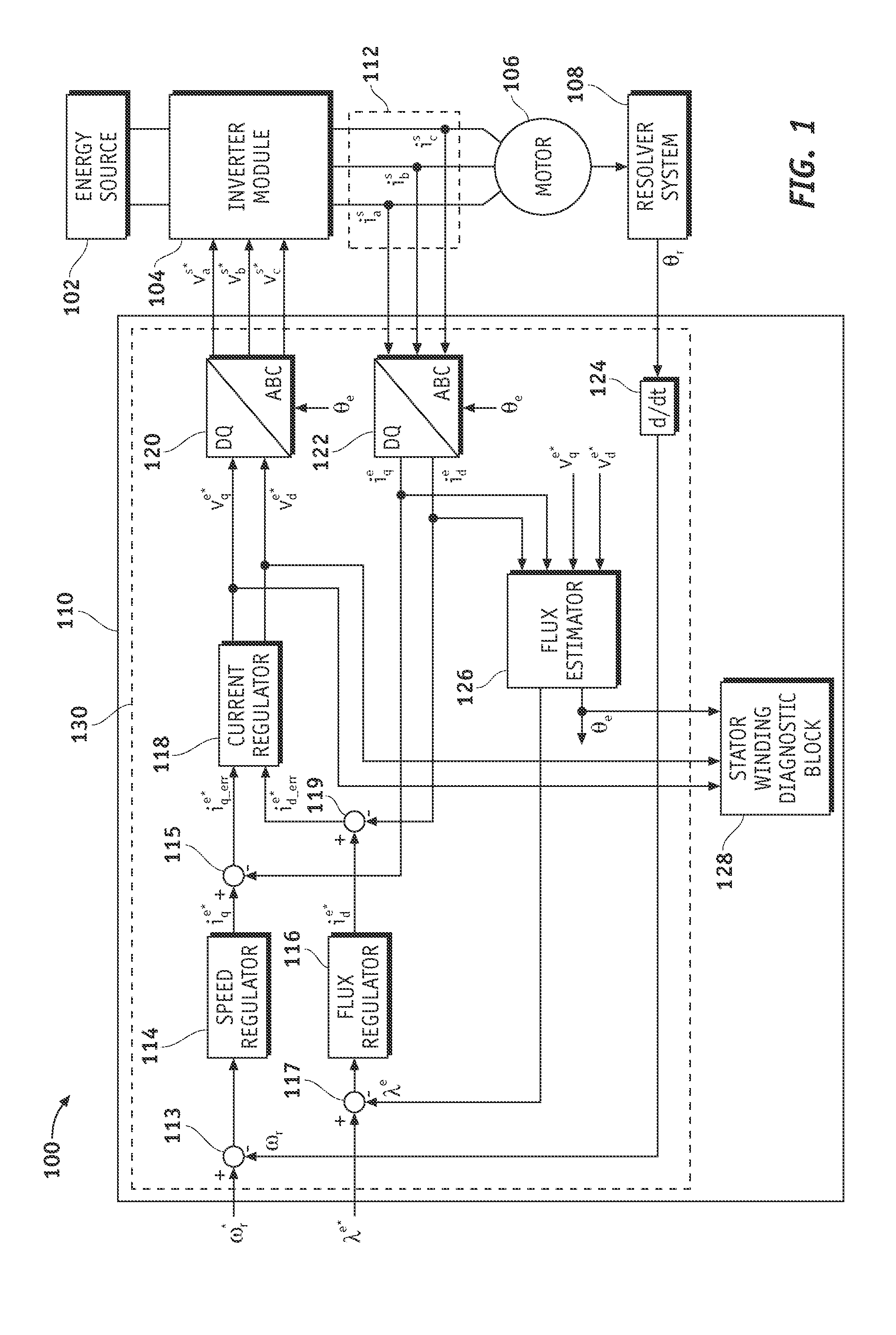 Methods and systems for diagnosing stator windings in an electric motor