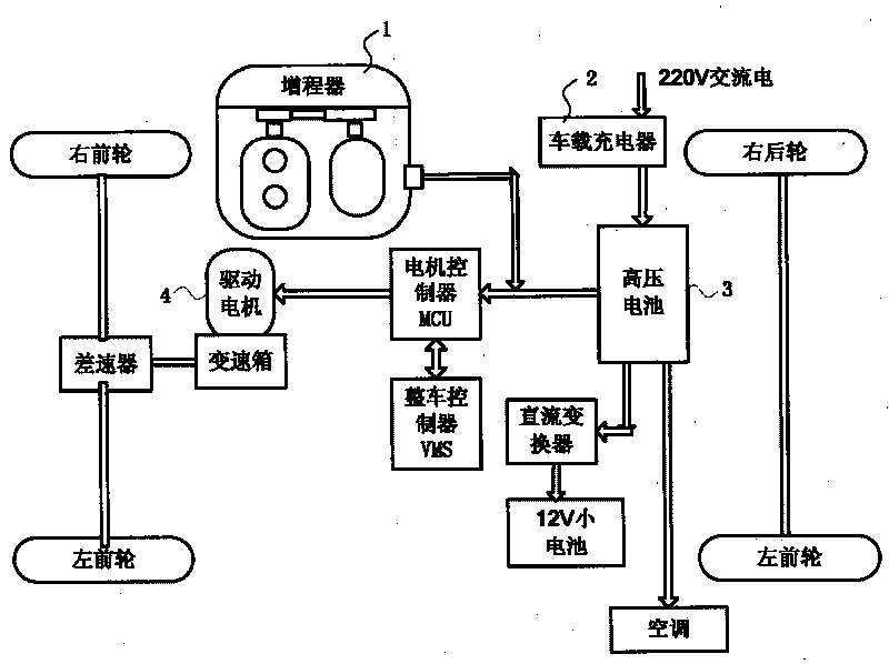 Stroke-increasing electric automobile control system and control method thereof