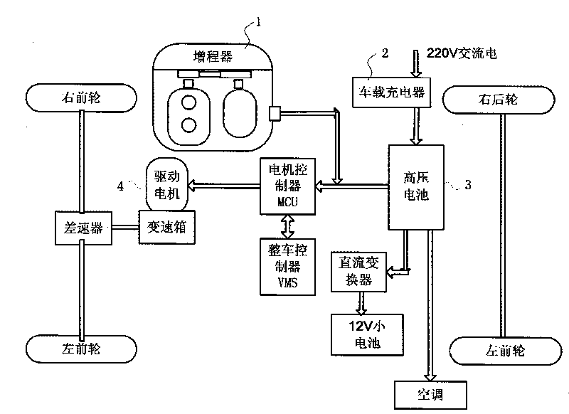 Stroke-increasing electric automobile control system and control method thereof