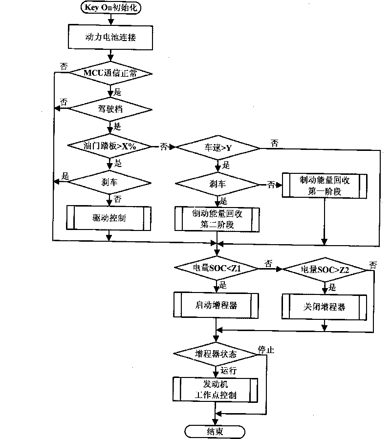 Stroke-increasing electric automobile control system and control method thereof