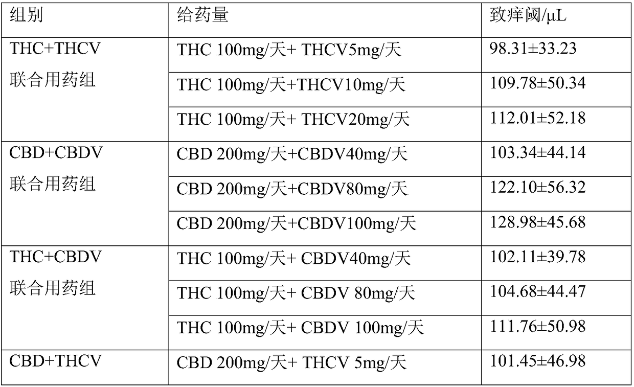 Application of cannabinoid compounds in the treatment of neurodermatitis