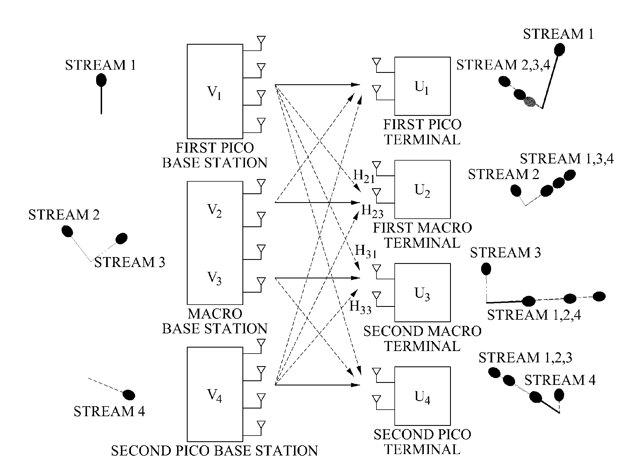 Method and apparatus for aligning interference using a feed forward index in a hierarchical cell communication system