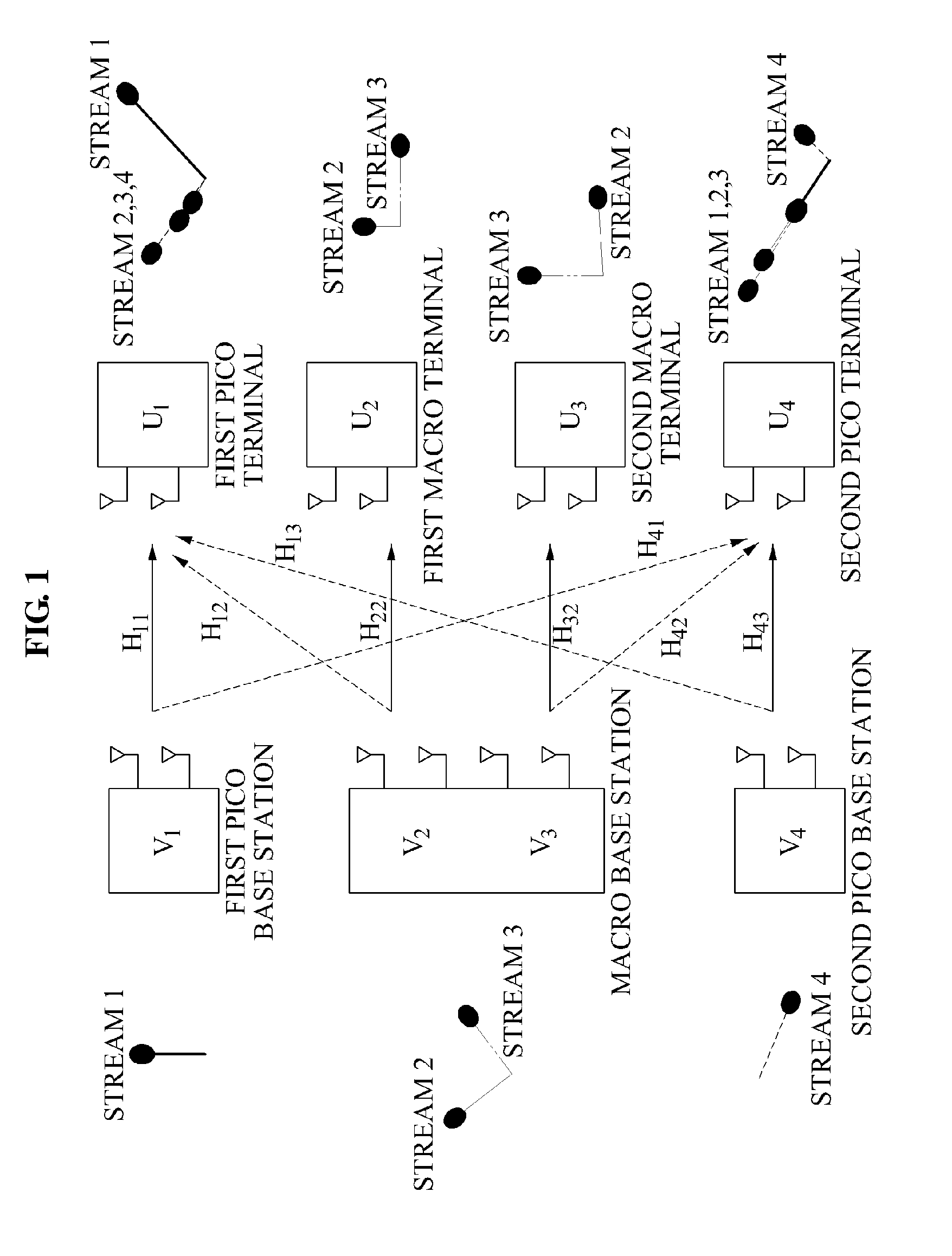 Method and apparatus for aligning interference using a feed forward index in a hierarchical cell communication system