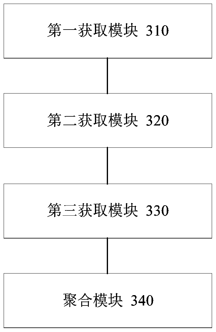 Information aggregation method and device for website