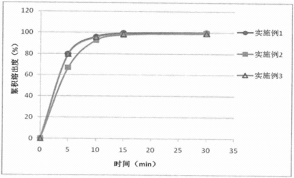 Eplerenone oral solid preparation and preparation method therefor