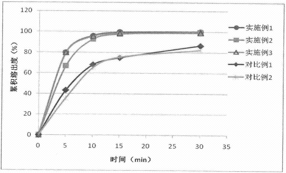 Eplerenone oral solid preparation and preparation method therefor