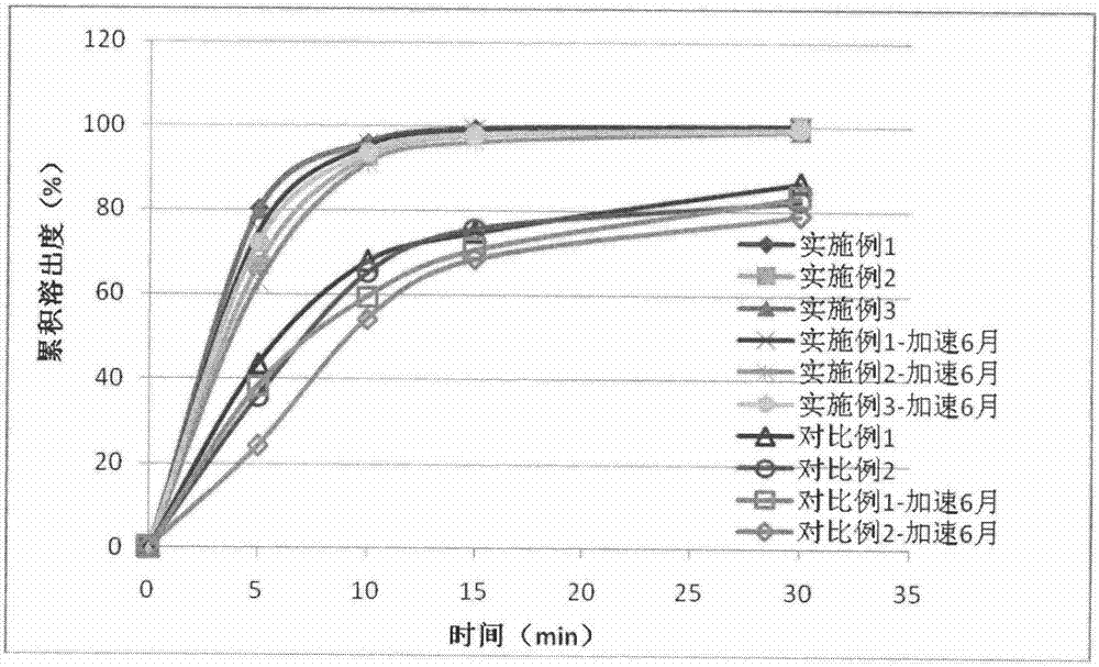 Eplerenone oral solid preparation and preparation method therefor