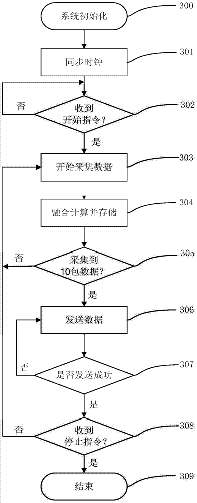 A system and method for human motion reconstruction and analysis based on inertial sensing unit