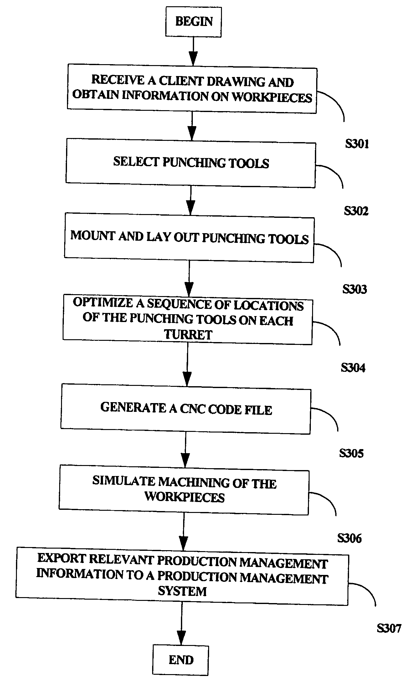 Computer-aided manufacturing system and method for sheet-metal punching