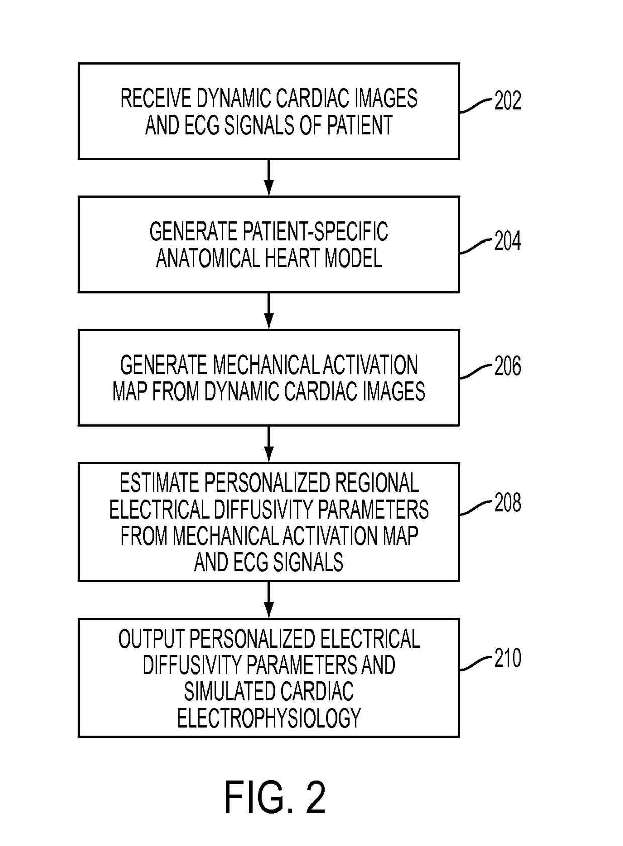 System and method for characterization of electrical properties of the heart from medical images and body surface potentials