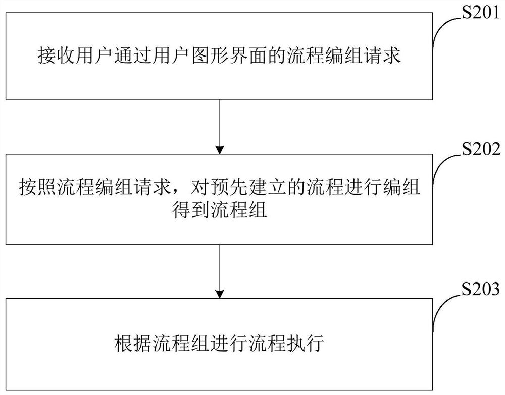 RPA and AI combined process grouping method, device and equipment and storage medium