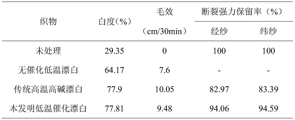 A kind of hydrogen peroxide bleaching catalyst and preparation method thereof