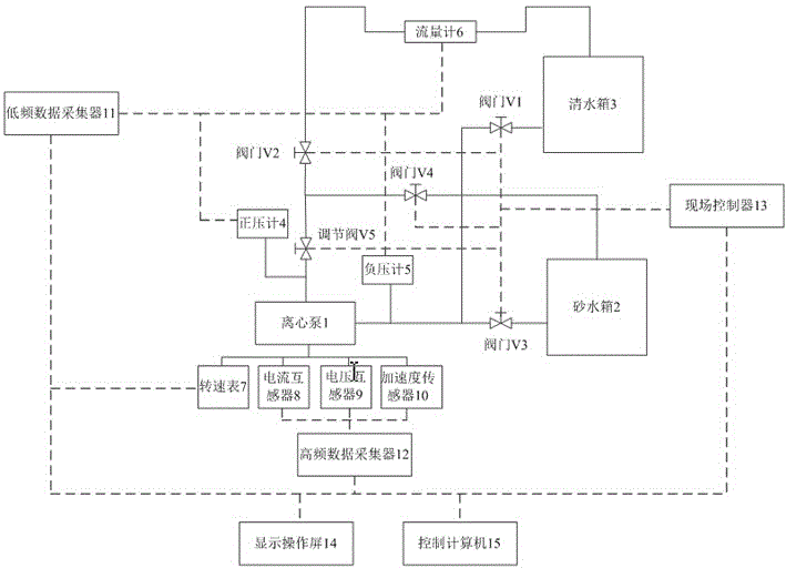 Mining centrifugal pump on-line accelerated life test platform and test method thereof