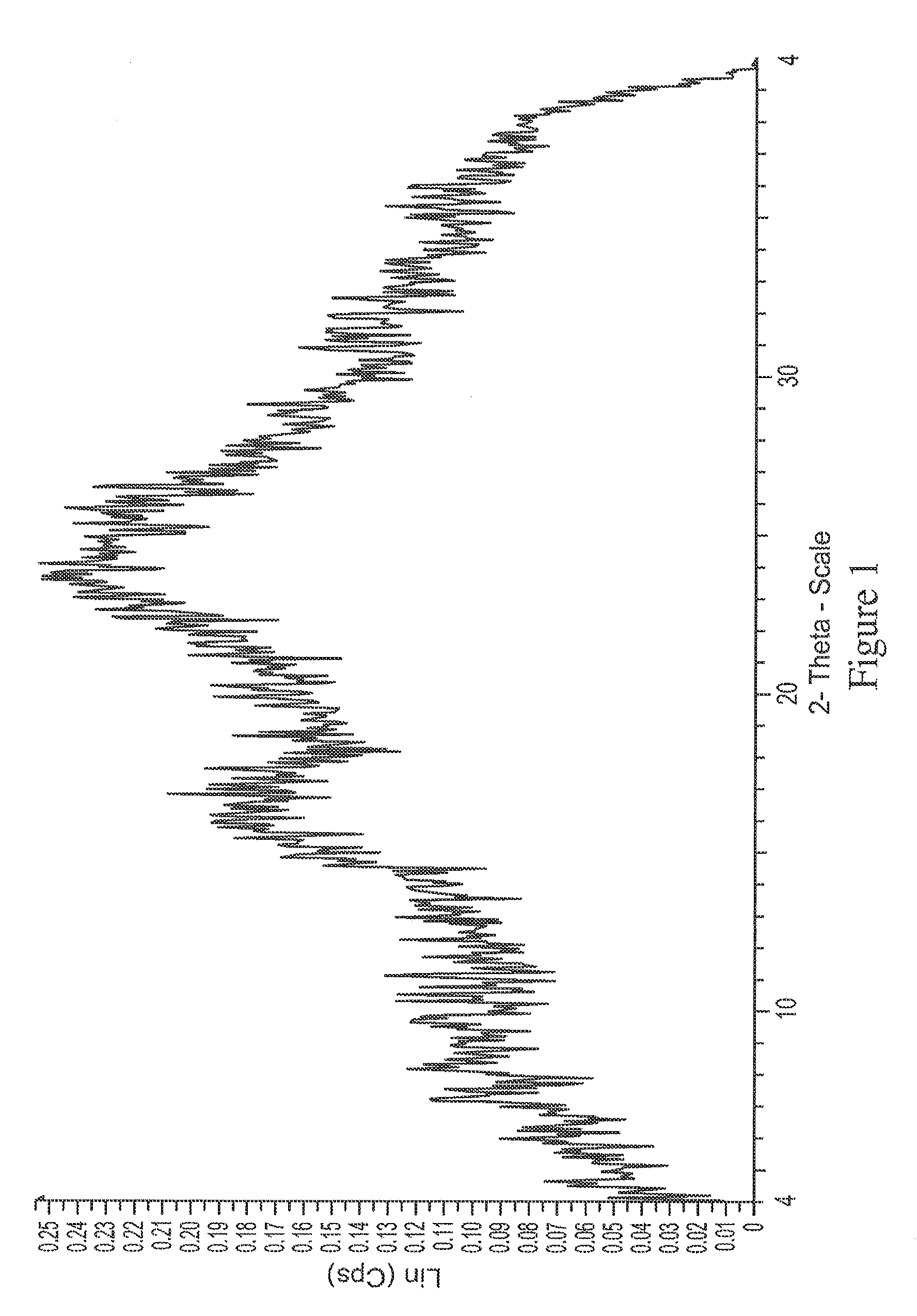 Crystalline forms of neurotrophin mimetic compounds and their salts