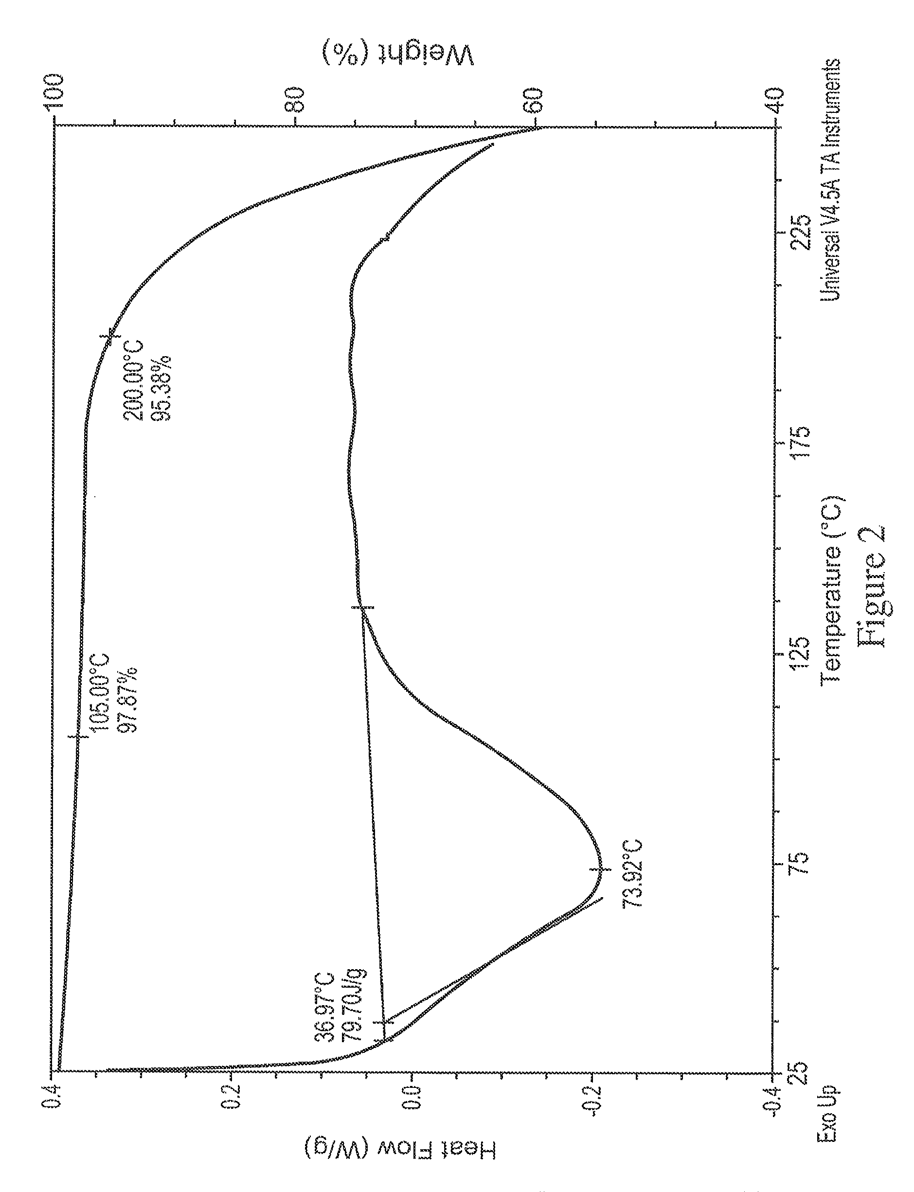 Crystalline forms of neurotrophin mimetic compounds and their salts