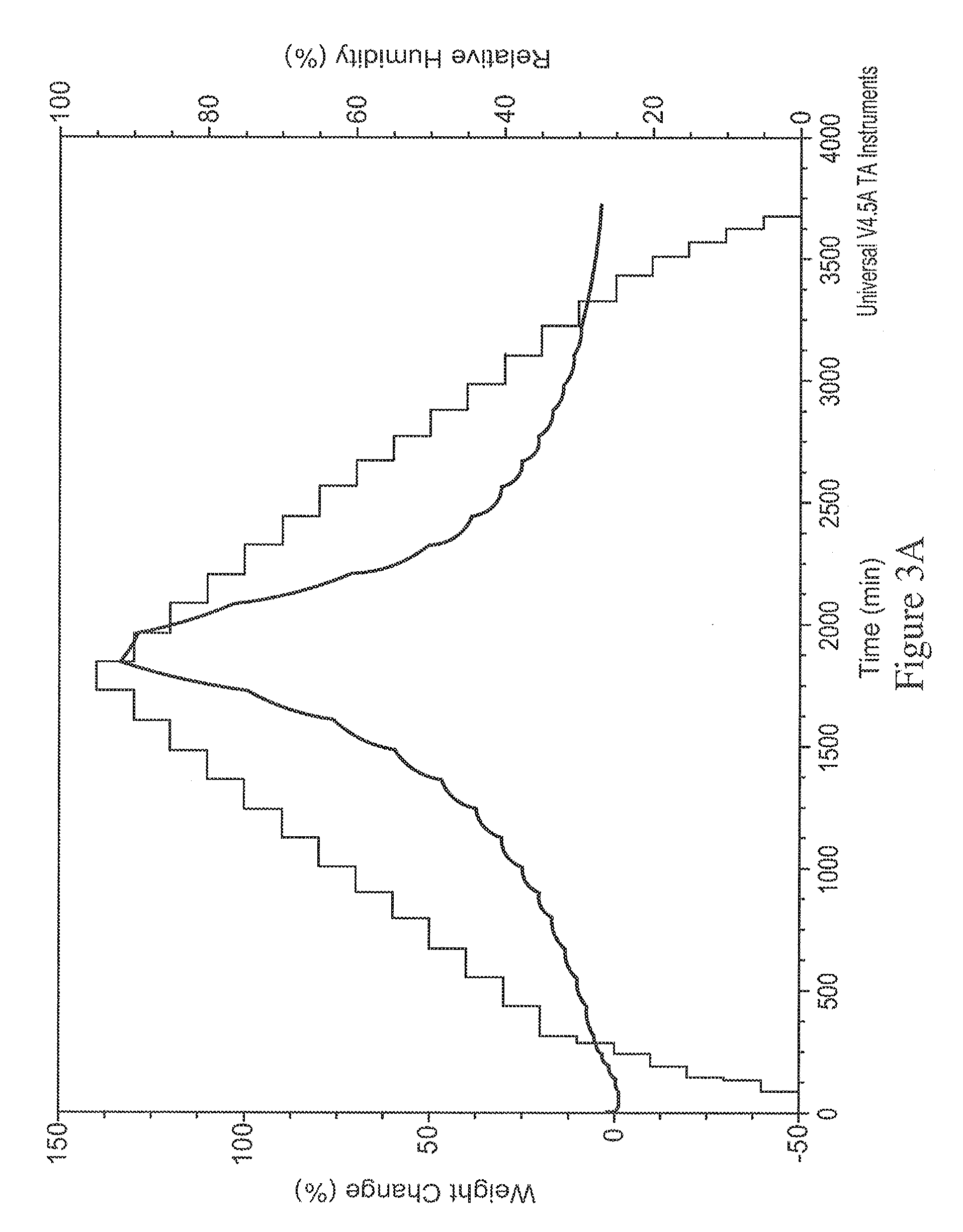 Crystalline forms of neurotrophin mimetic compounds and their salts