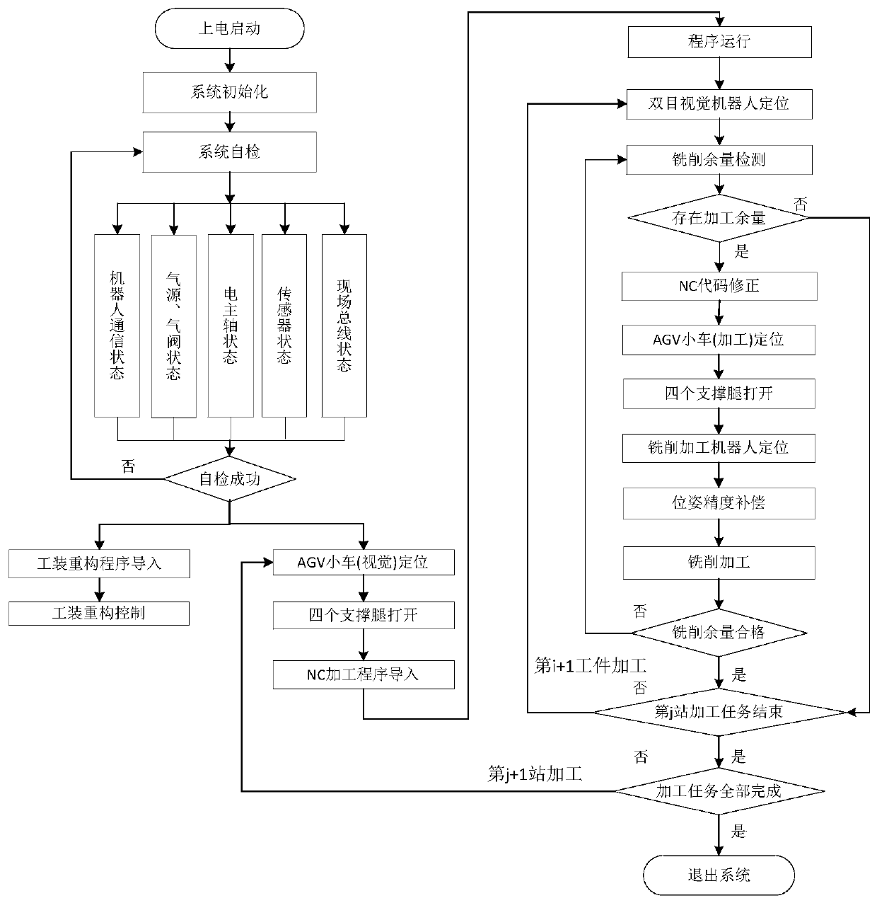 Movable double-robot automatic milling type intelligent flexible production line and running method thereof