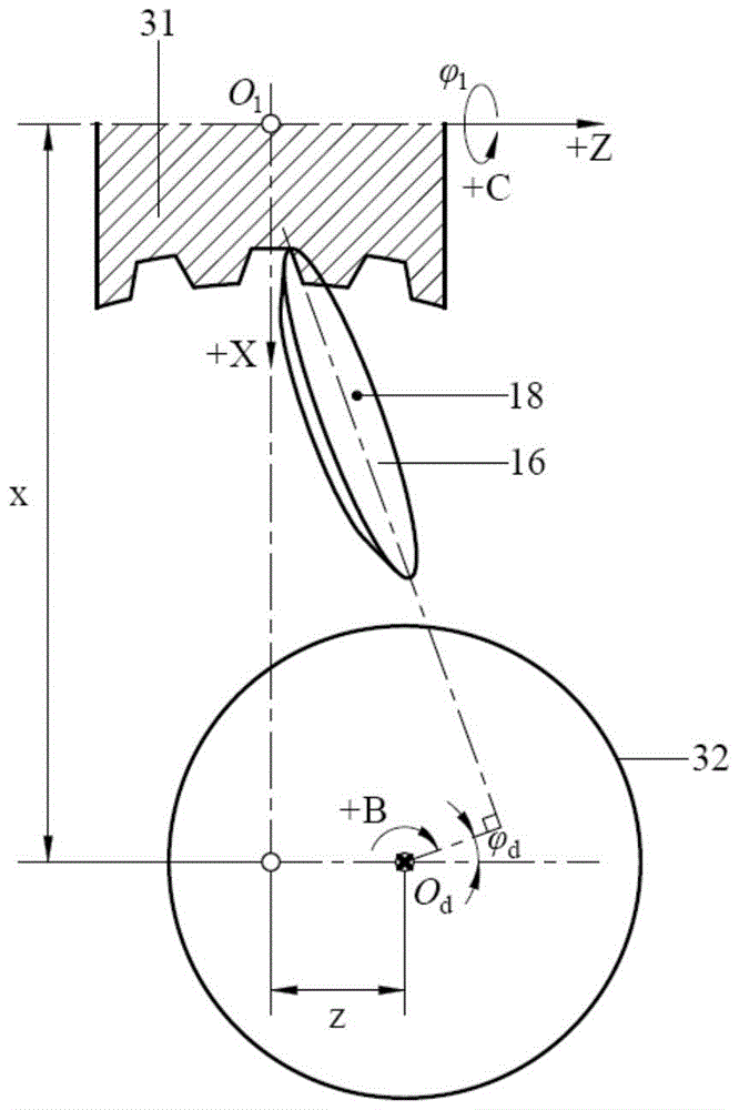 NC Grinding Method for Side Relief Surface of Plane Secondary Envelope Toroidal Worm Gear Hob
