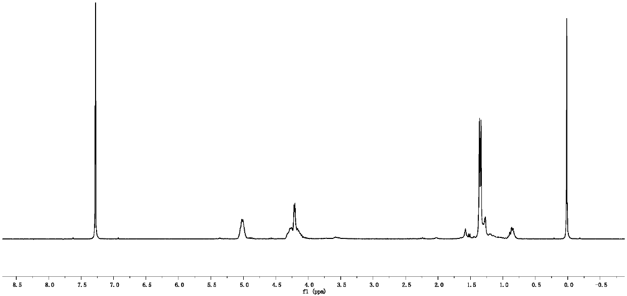 Aliphatic polycarbonate preparation method