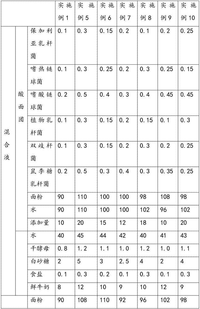 Wheat germ steamed buns and processing method thereof