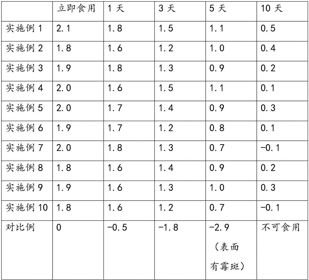 Wheat germ steamed buns and processing method thereof