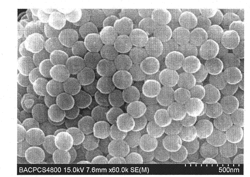 Method for preparing spherical carbon material