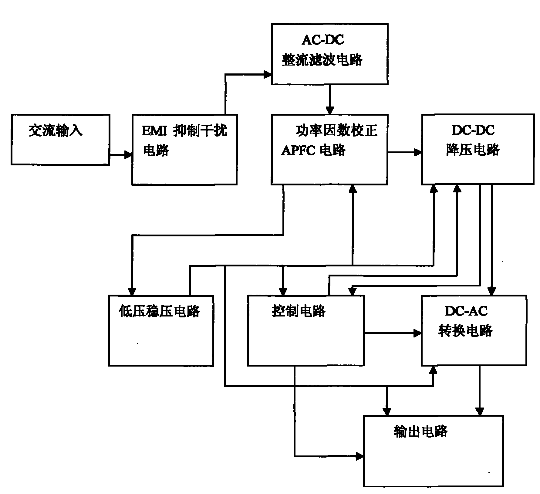 Low-frequency electronic ballast for high-intensity gas discharge lamp HID