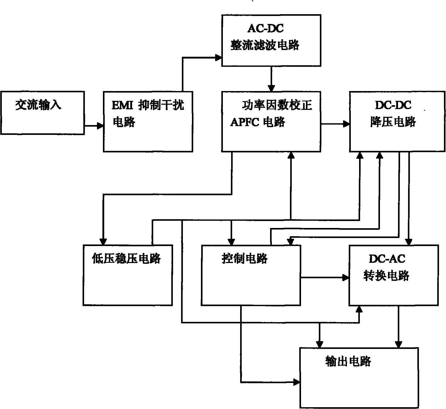 Low-frequency electronic ballast for high-intensity gas discharge lamp HID