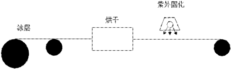 Fabric arrangement method for realizing lasting fragrance