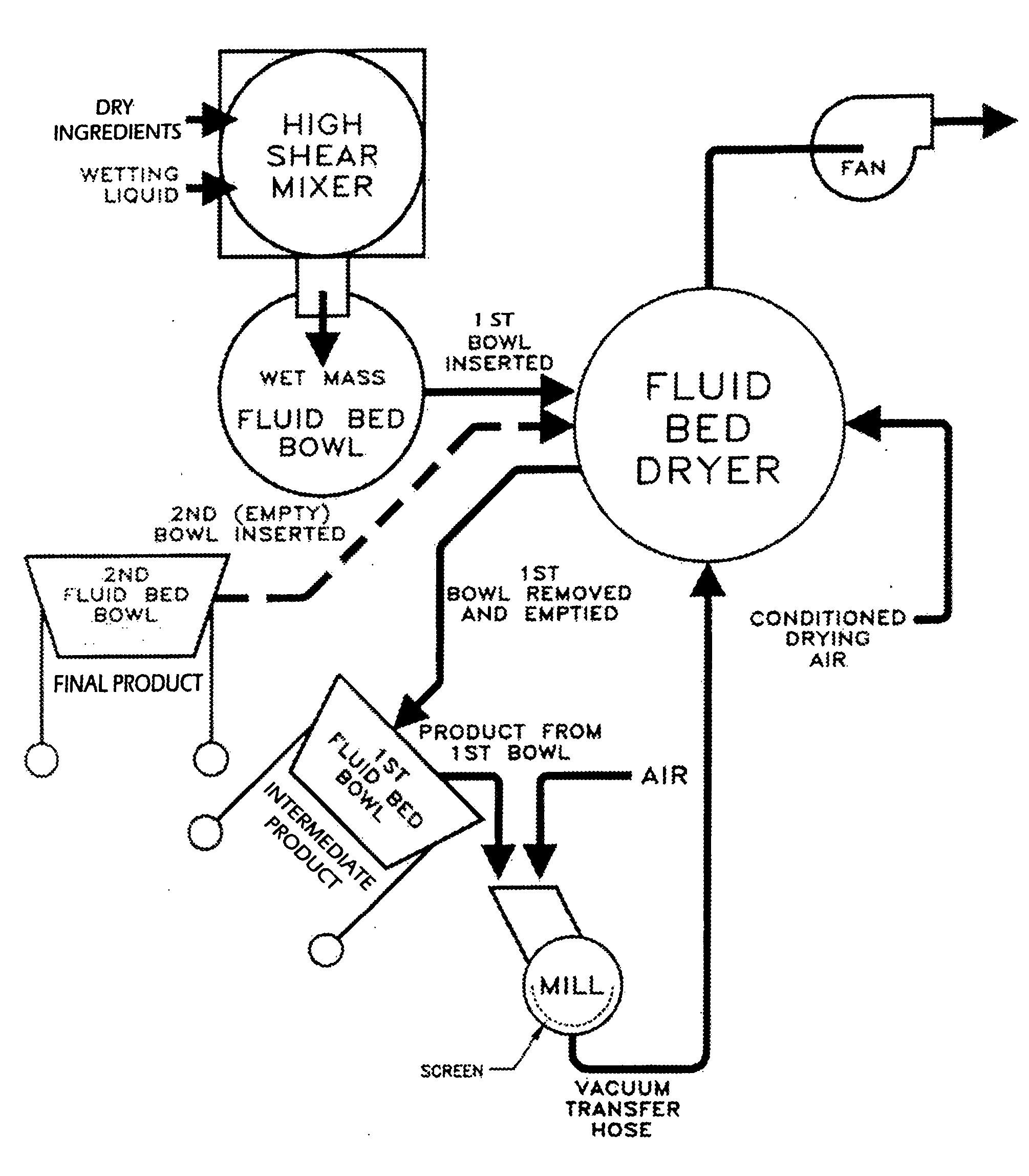 Method for producing small granules