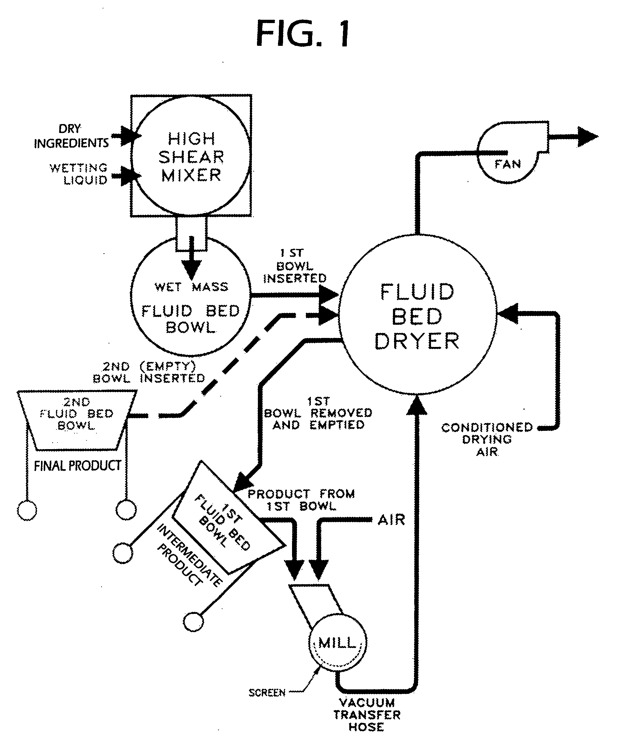 Method for producing small granules