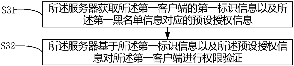 Data sharing method and apparatus, and computer readable storage medium